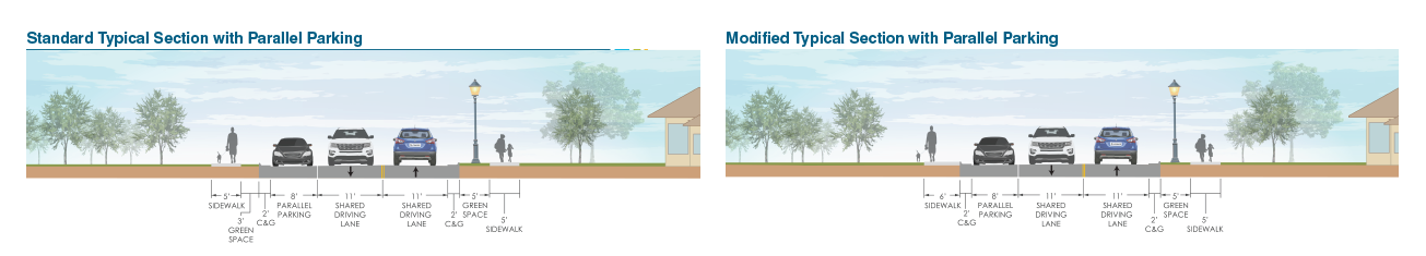 Typical Street Sections